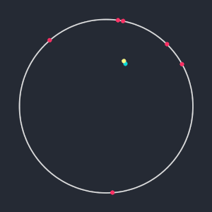 Conformal closure