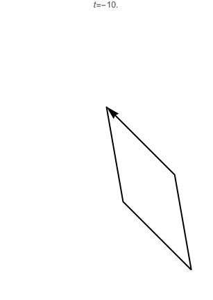 Parametrized quadrilateral