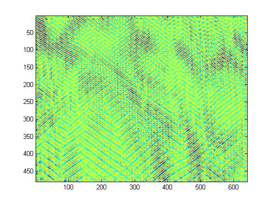 Result of a KL analsis of the experimental spatiotemporal chaos