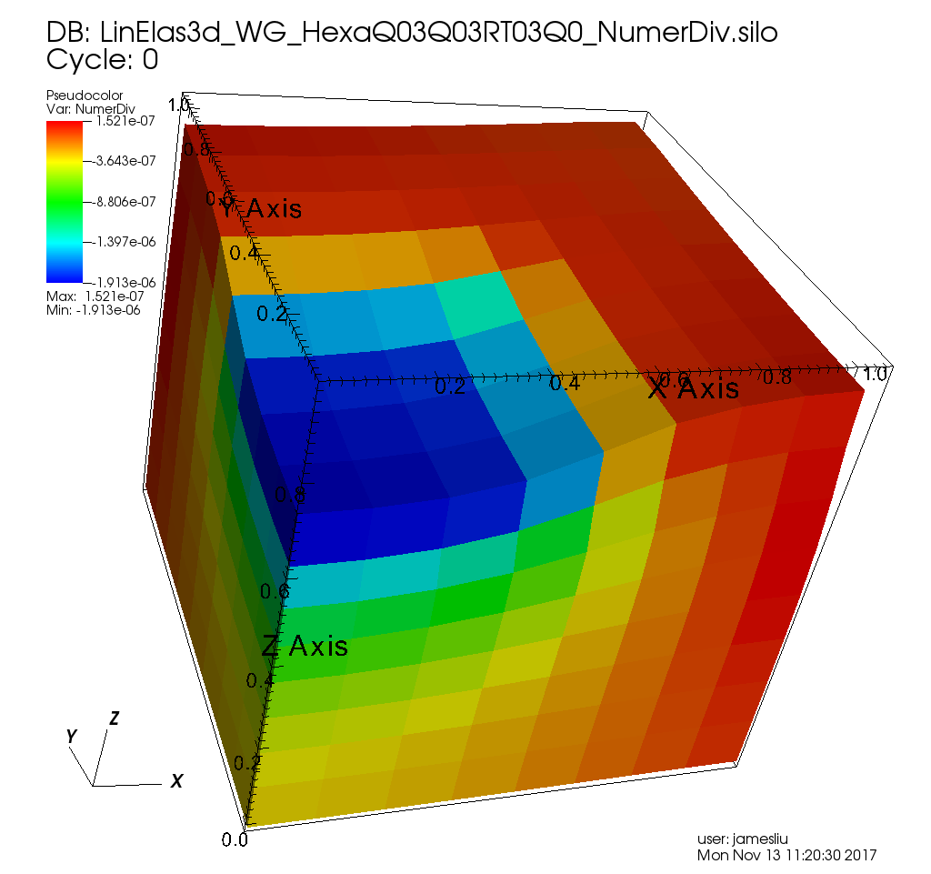 Deformation of nearly incompressible block obtained
              by WG(Q0^3,Q_0^3;RT0^3,Q_0)