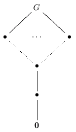 Unique Minimal Subgroup