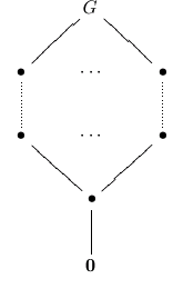 Unique Minimal Subgroup