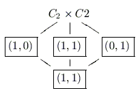 C_2 x C_2