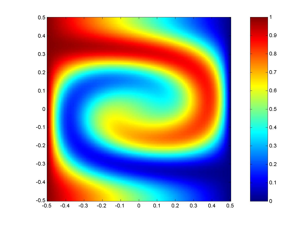 MHD eddy flow,
      Example 1
