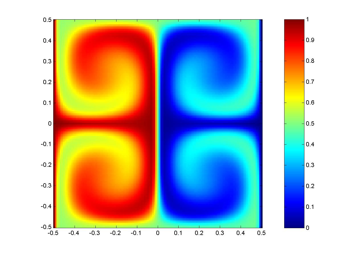 MHD eddy flow, Example 3