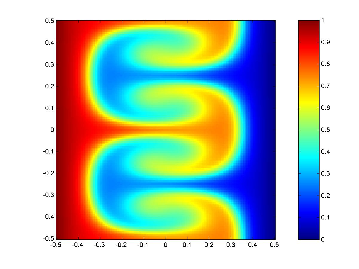 MHD eddy flow, Example 3