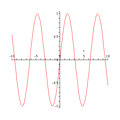 [Plot]