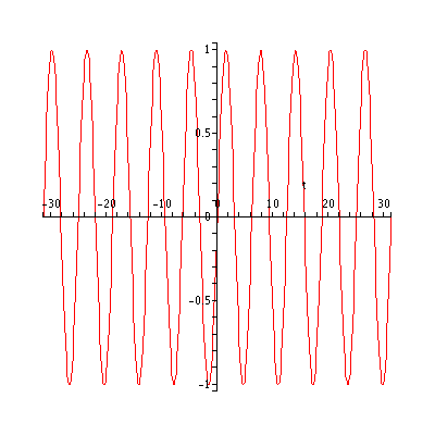[Plot]