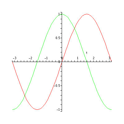 [Plot]
