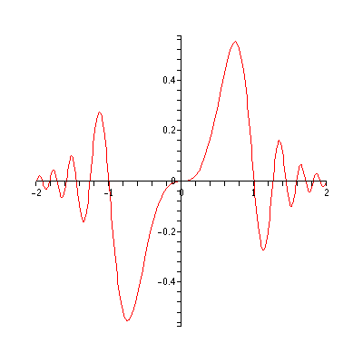 [Plot]