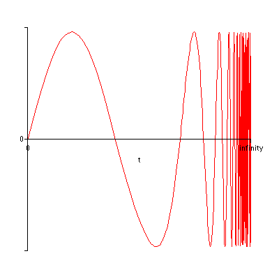 [Plot]