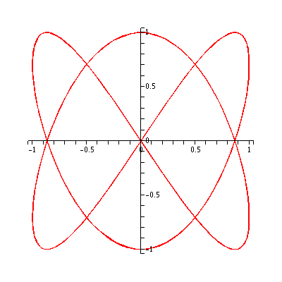 [Plot]
