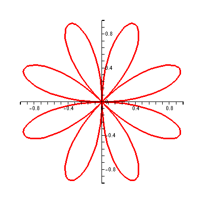 [Plot]