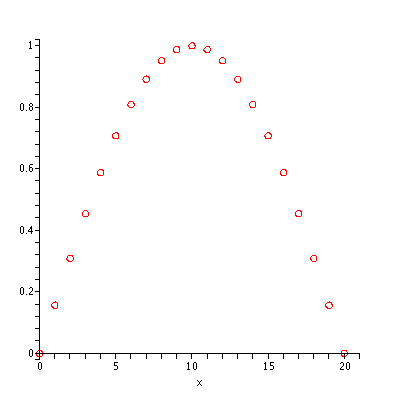 [Plot]