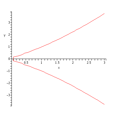 [Plot]