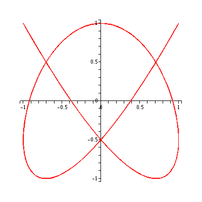 [Plot]