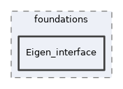 src/lib/foundations/Eigen_interface