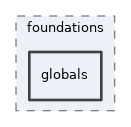 src/lib/foundations/globals