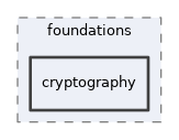 src/lib/foundations/cryptography