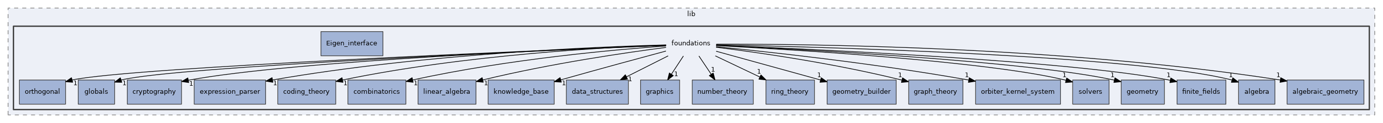 src/lib/foundations
