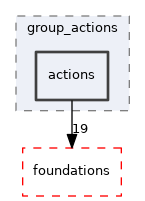 src/lib/group_actions/actions