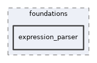 src/lib/foundations/expression_parser