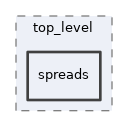 src/lib/top_level/spreads