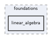 src/lib/foundations/linear_algebra