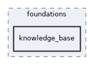 src/lib/foundations/knowledge_base