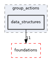 src/lib/group_actions/data_structures