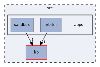 src/apps