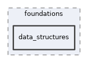 src/lib/foundations/data_structures