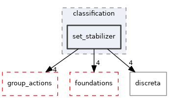 src/lib/classification/set_stabilizer