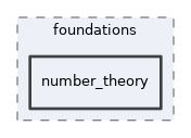 src/lib/foundations/number_theory