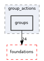 src/lib/group_actions/groups