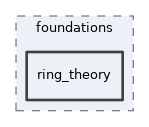 src/lib/foundations/ring_theory