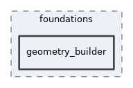 src/lib/foundations/geometry_builder