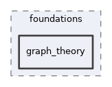 src/lib/foundations/graph_theory