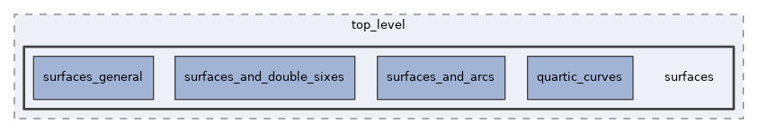 src/lib/top_level/surfaces