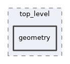 src/lib/top_level/geometry