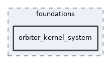 src/lib/foundations/orbiter_kernel_system