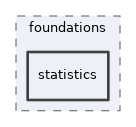 src/lib/foundations/statistics