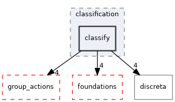 src/lib/classification/classify