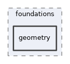 src/lib/foundations/geometry