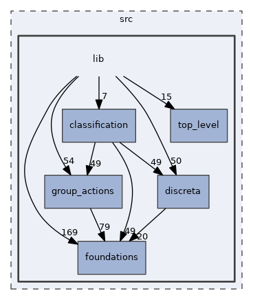 src/lib