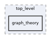 src/lib/top_level/graph_theory