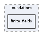 src/lib/foundations/finite_fields