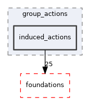 src/lib/group_actions/induced_actions