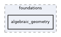 src/lib/foundations/algebraic_geometry