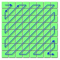 Zig-zag encoding of a matrix